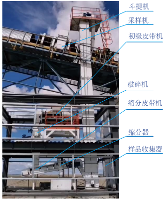 皮帶中部采樣機